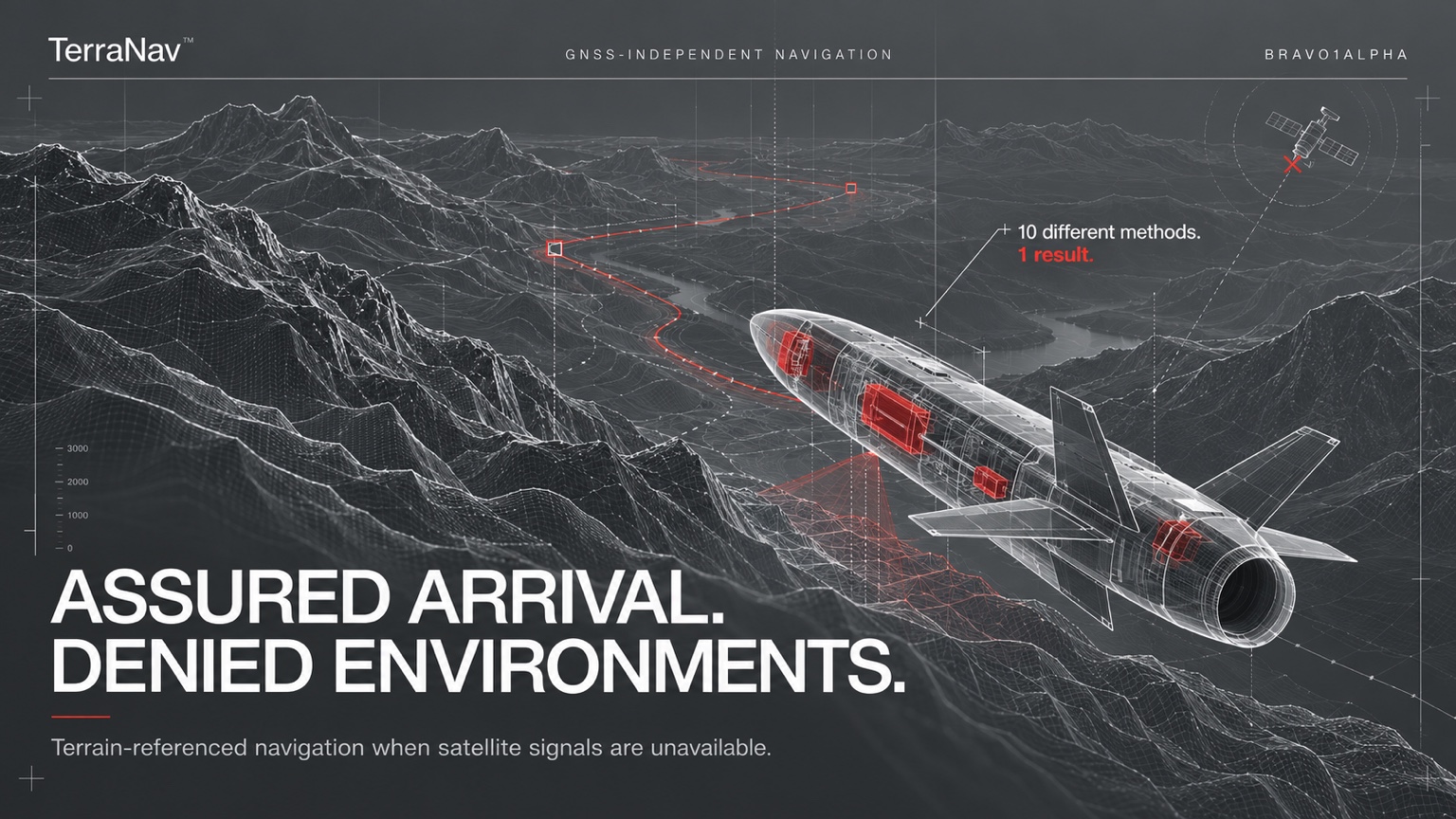 Terrain-referenced navigation when satellite signals are unavailable.